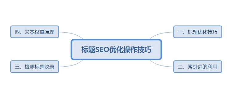 SEO(yu)(bio)}ɌW(xu)(x)