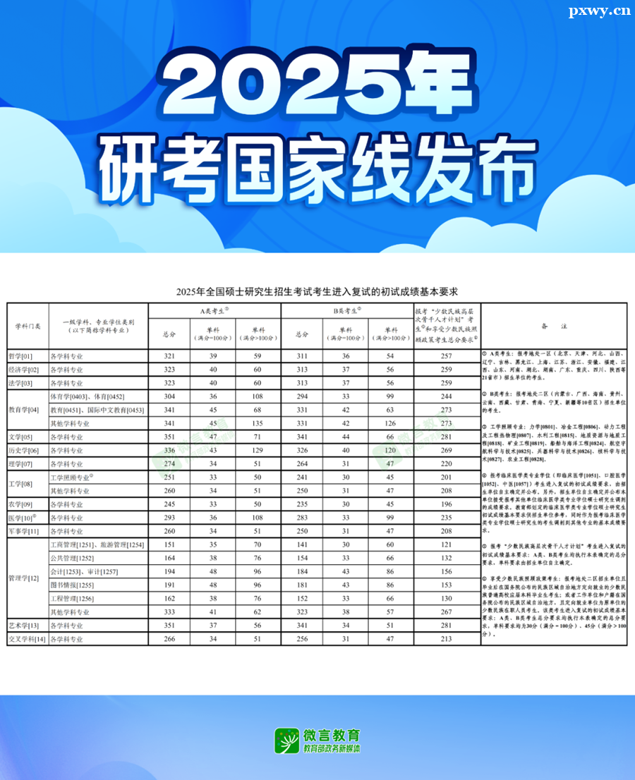 2025꿼ЇҾ?jn)?sh)